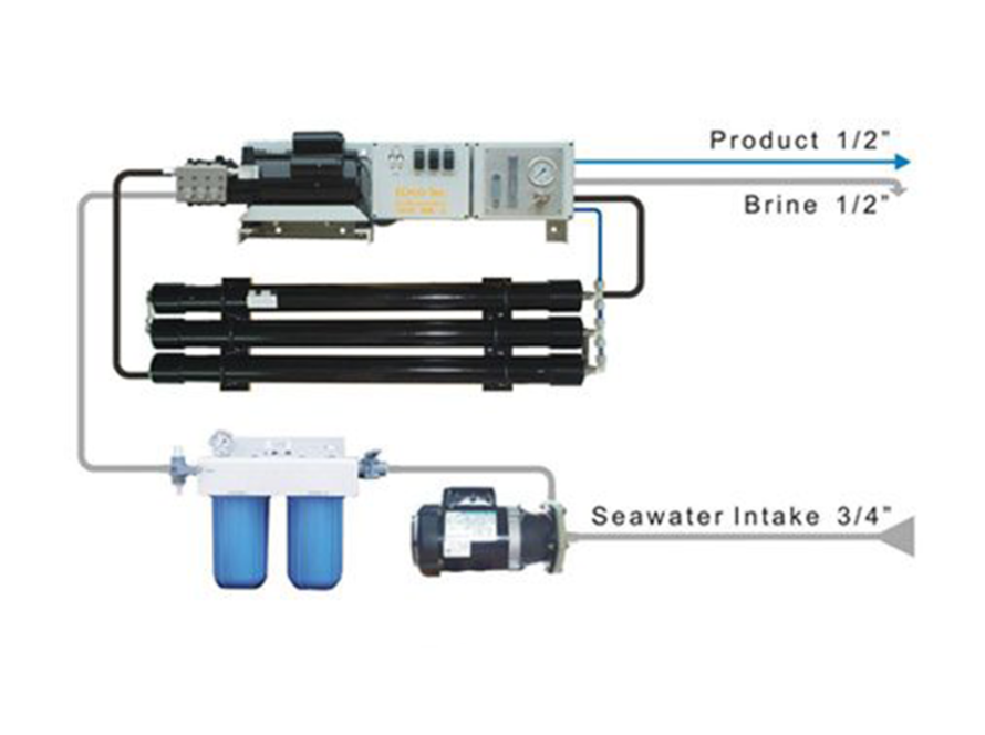 yacht water maker price