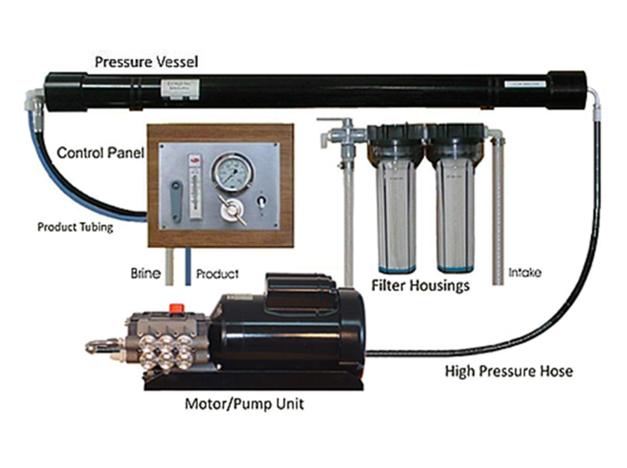 sailboat water desalination