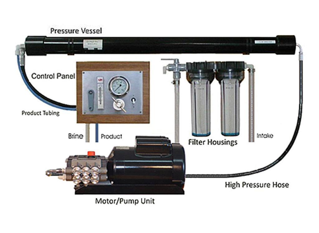 AC Powered Reverse Osmosis Watermaker