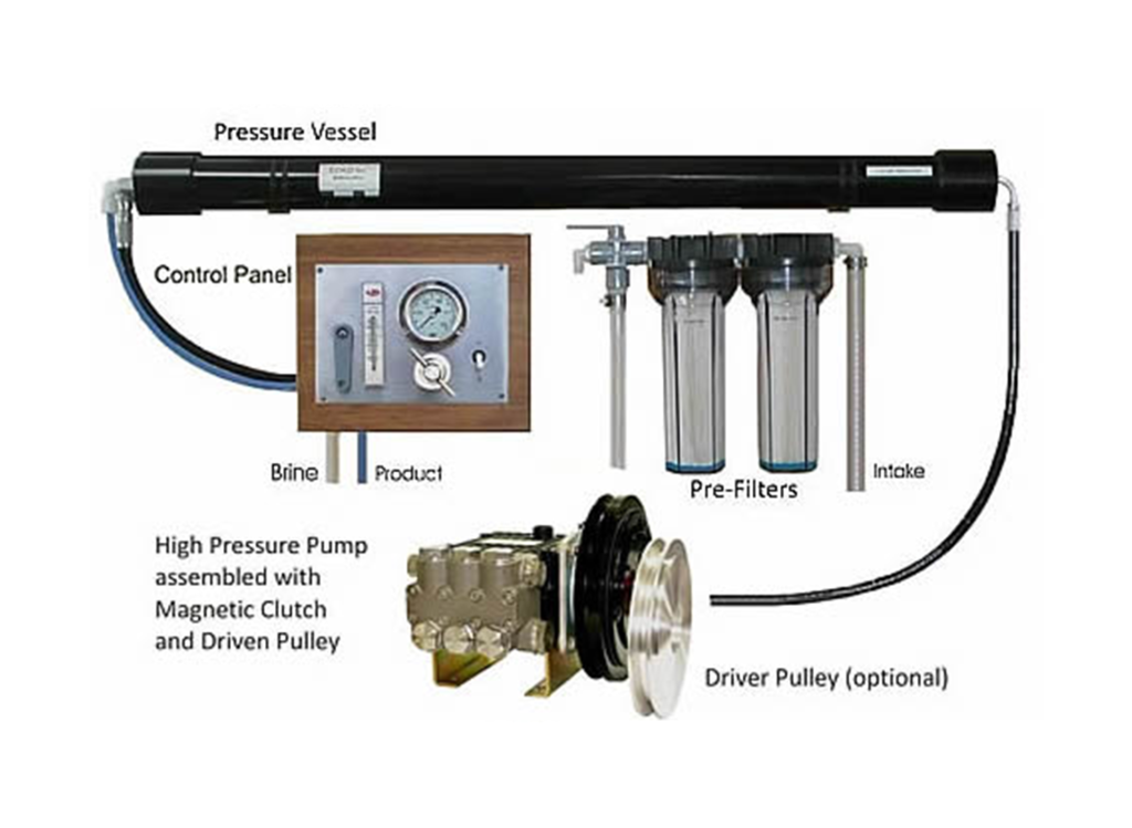 AC Desalination Systems for Small Boats - 115/230V AC Economy