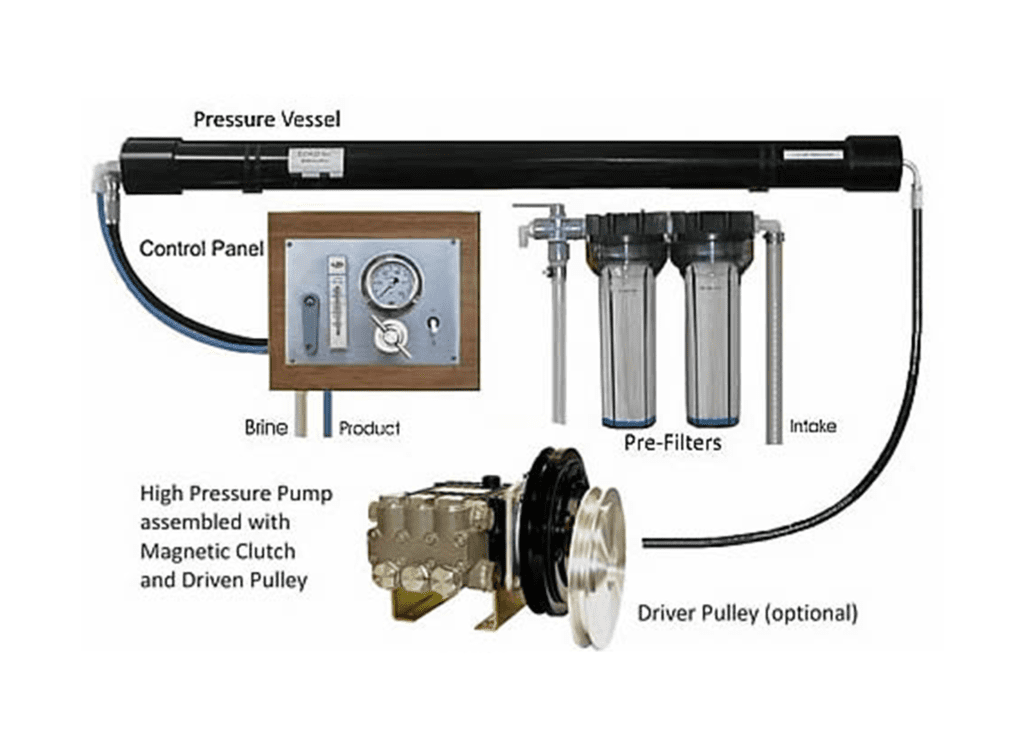 Modular Belt-Driven DC Watermakers