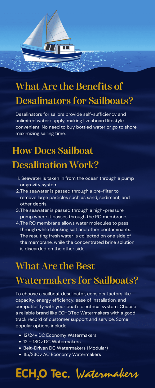 April – Sailboat Watermakers April - Sailboat Watermakers
